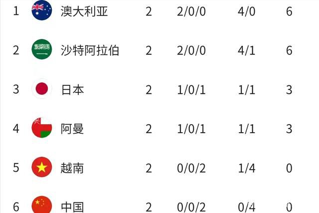 Sofascore表示多库因其属性概览图相比于2022年12月提高了整整59分而赢得了这个奖项，这是他们数据库中，同期提升最大的球员。